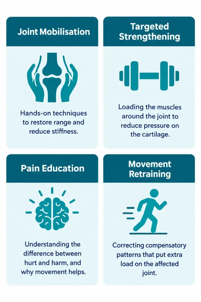 What Does Physiotherapy for Arthritis Actually Involve